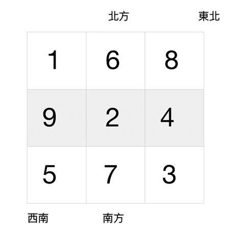 8運轉9運|九運要住風水屋！｜八運轉九運 家居風水點部署？｜2024大裝